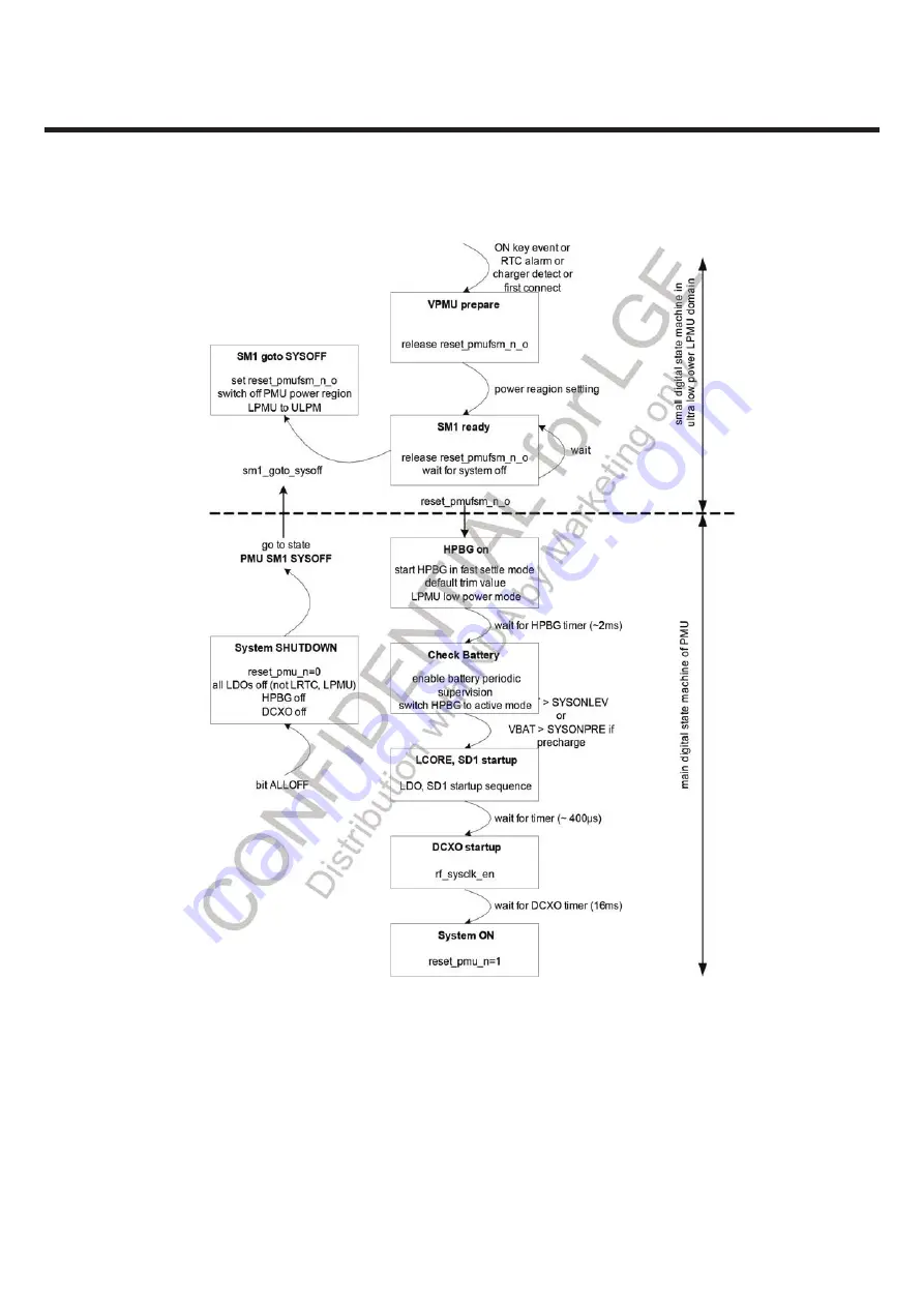 LG LG-A258 Service Manual Download Page 25