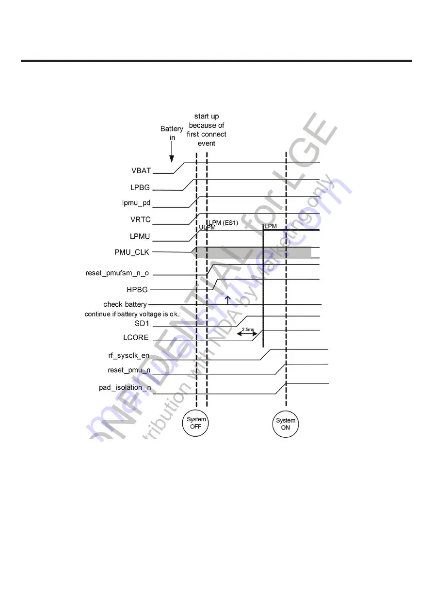 LG LG-A258 Service Manual Download Page 28