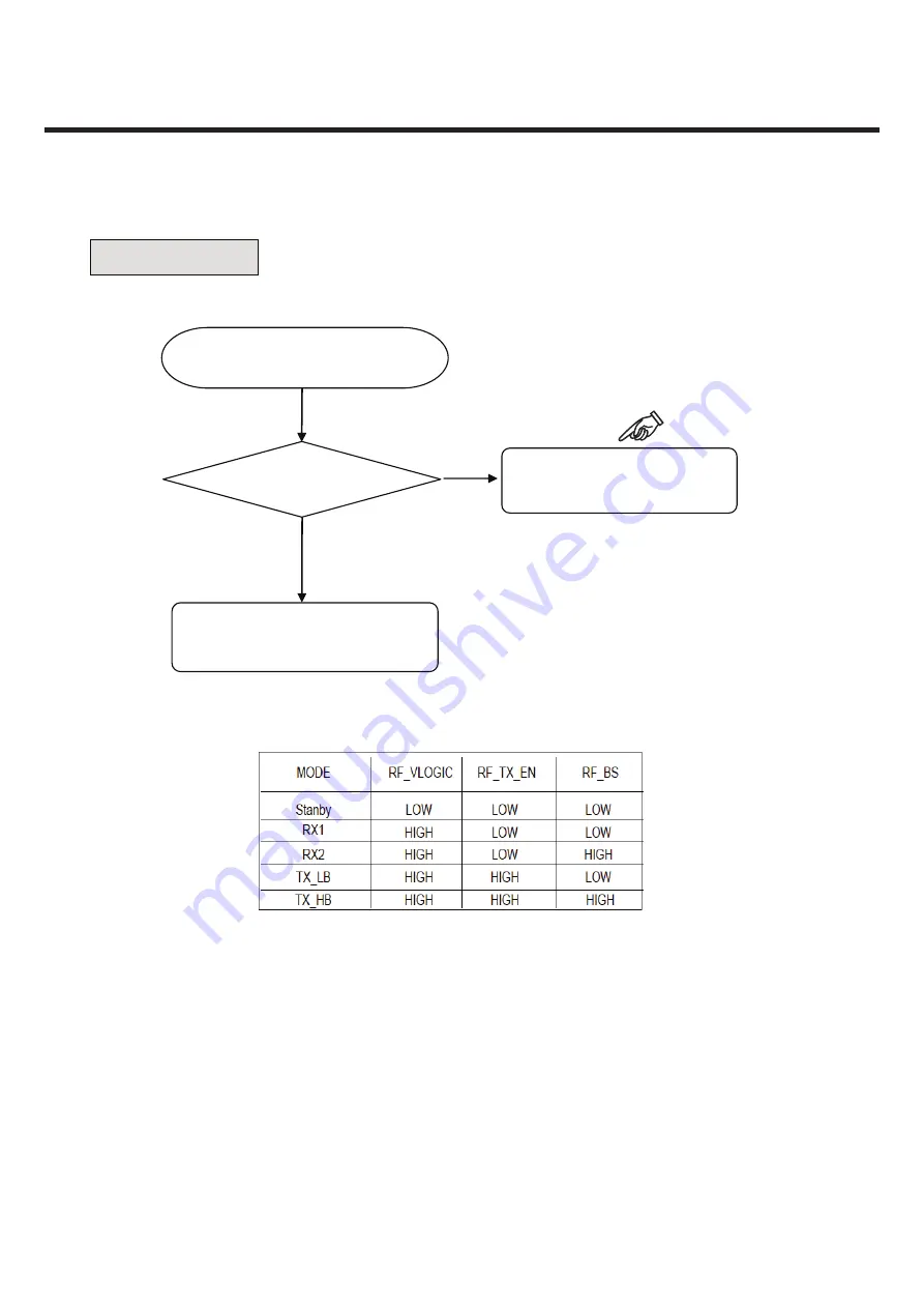 LG LG-A258 Service Manual Download Page 71