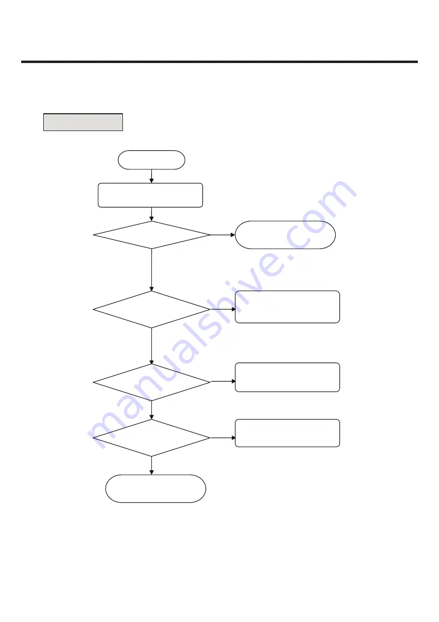 LG LG-A258 Service Manual Download Page 83