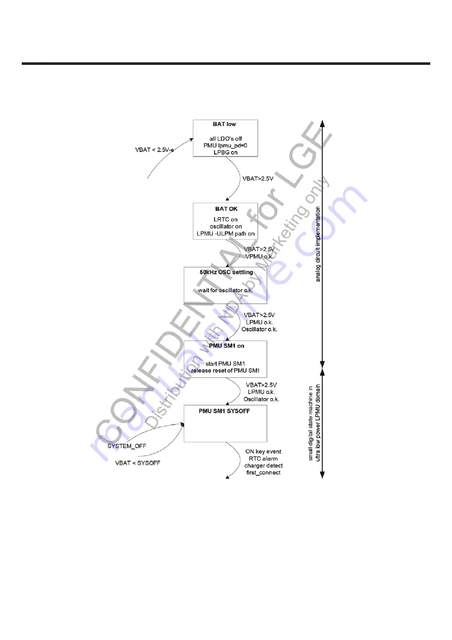 LG LG-S367 Service Manual Download Page 23