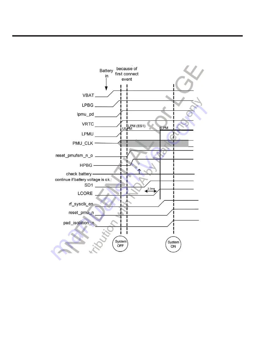 LG LG-S367 Service Manual Download Page 27