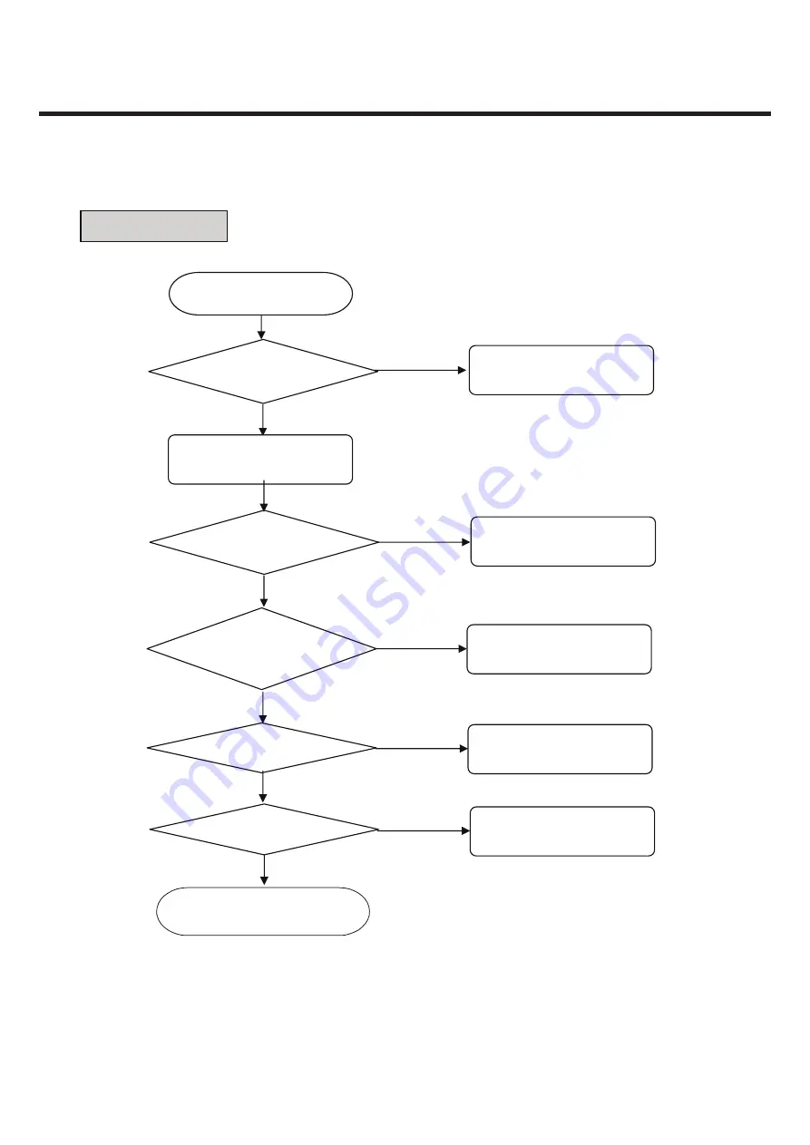 LG LG-S367 Service Manual Download Page 115