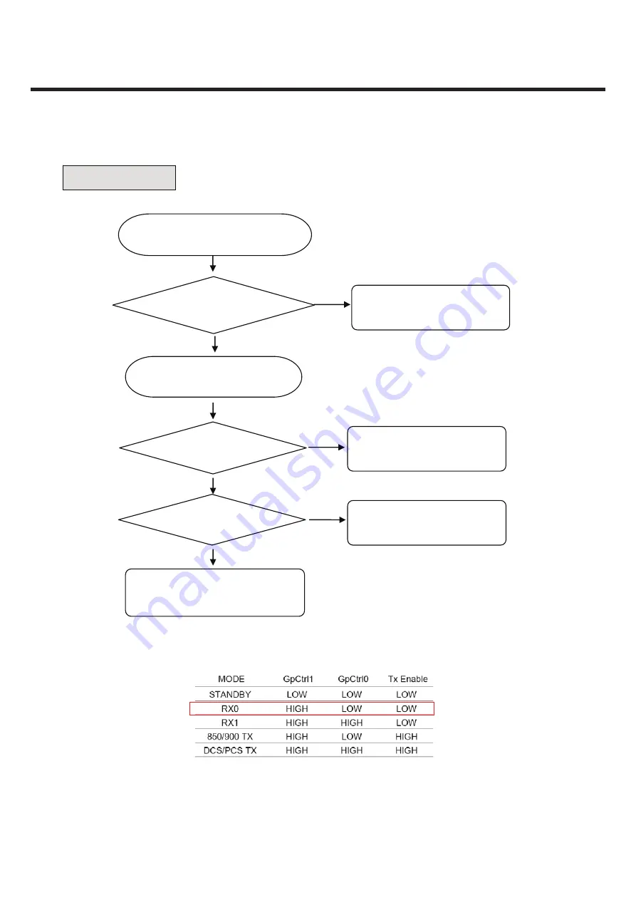 LG LG-T500 Service Manual Download Page 67