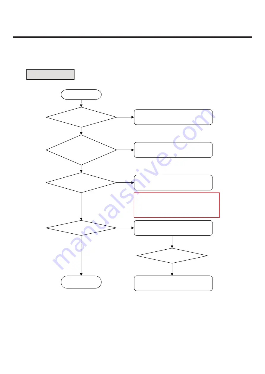 LG LG-T500 Service Manual Download Page 74