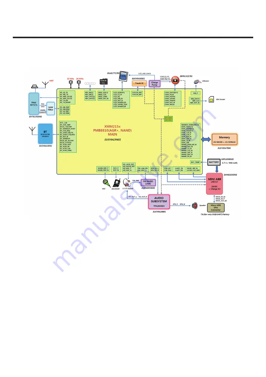 LG LG-T500 Service Manual Download Page 123