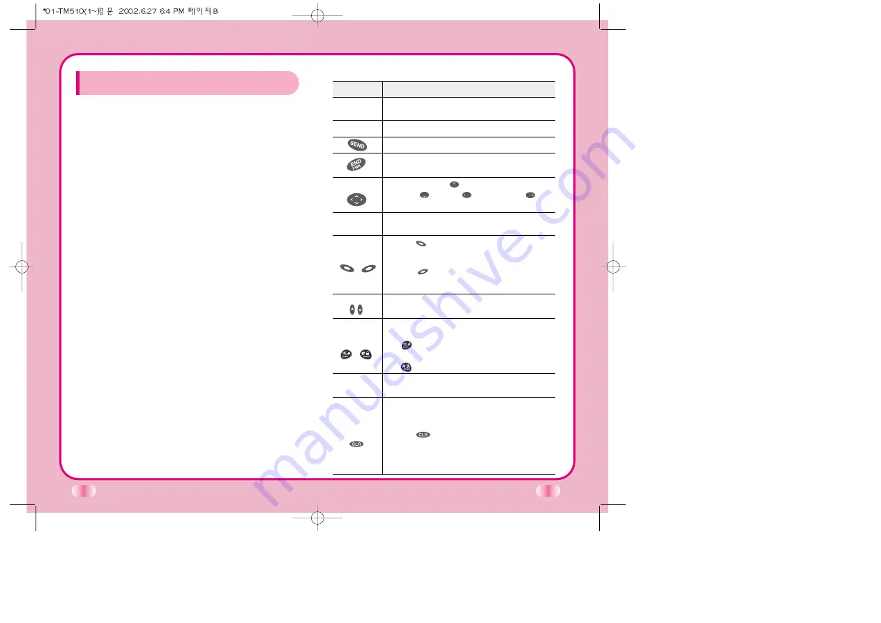 LG LG-TM510 User Manual Download Page 71