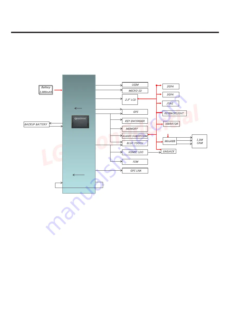 LG lg530g Service Manual Download Page 122