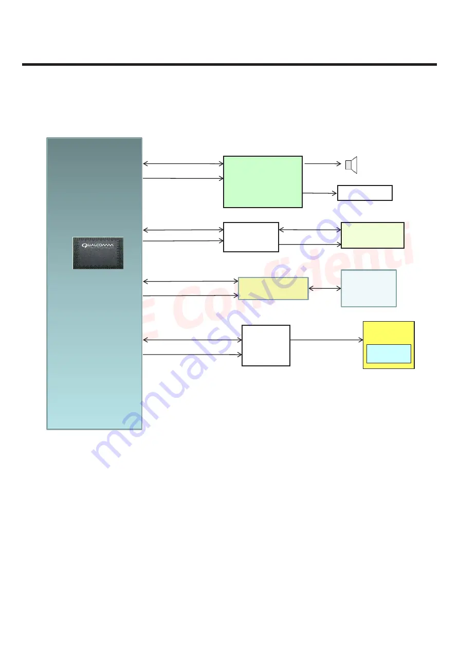 LG lg530g Service Manual Download Page 126