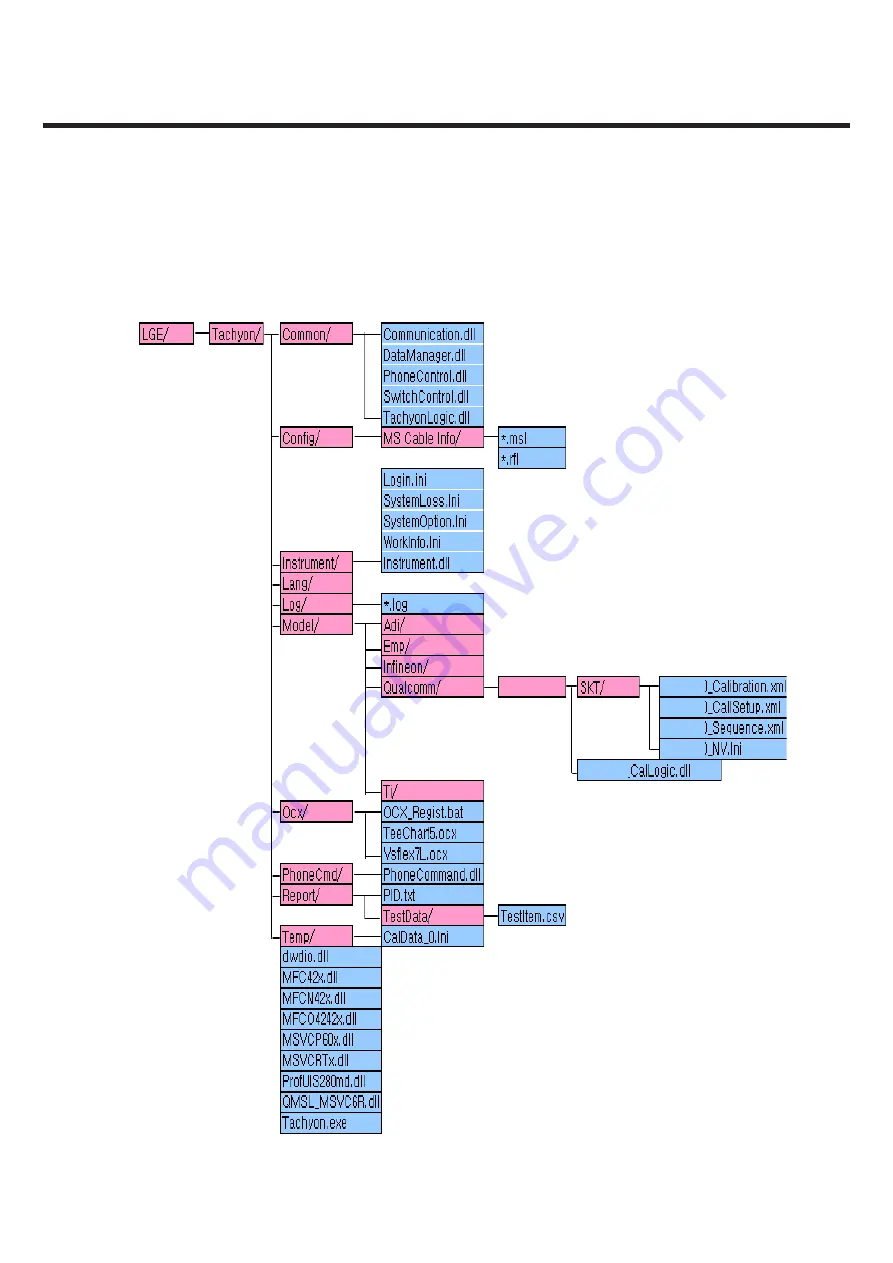 LG lg530g Service Manual Download Page 148