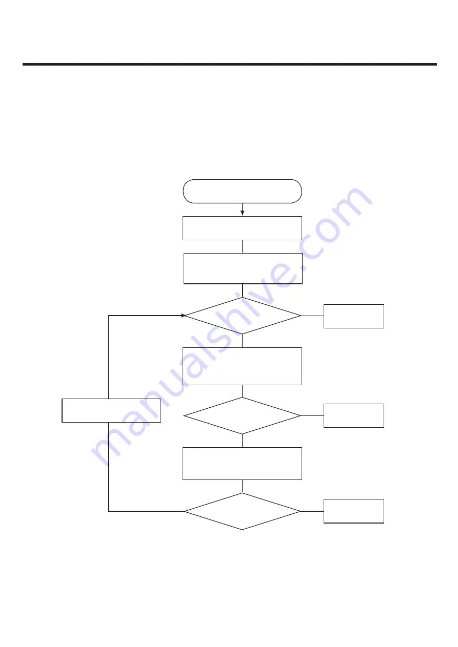 LG LGE960 Service Manual Download Page 139