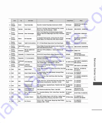 LG LGRD6700.ARLCMS Manual Download Page 111