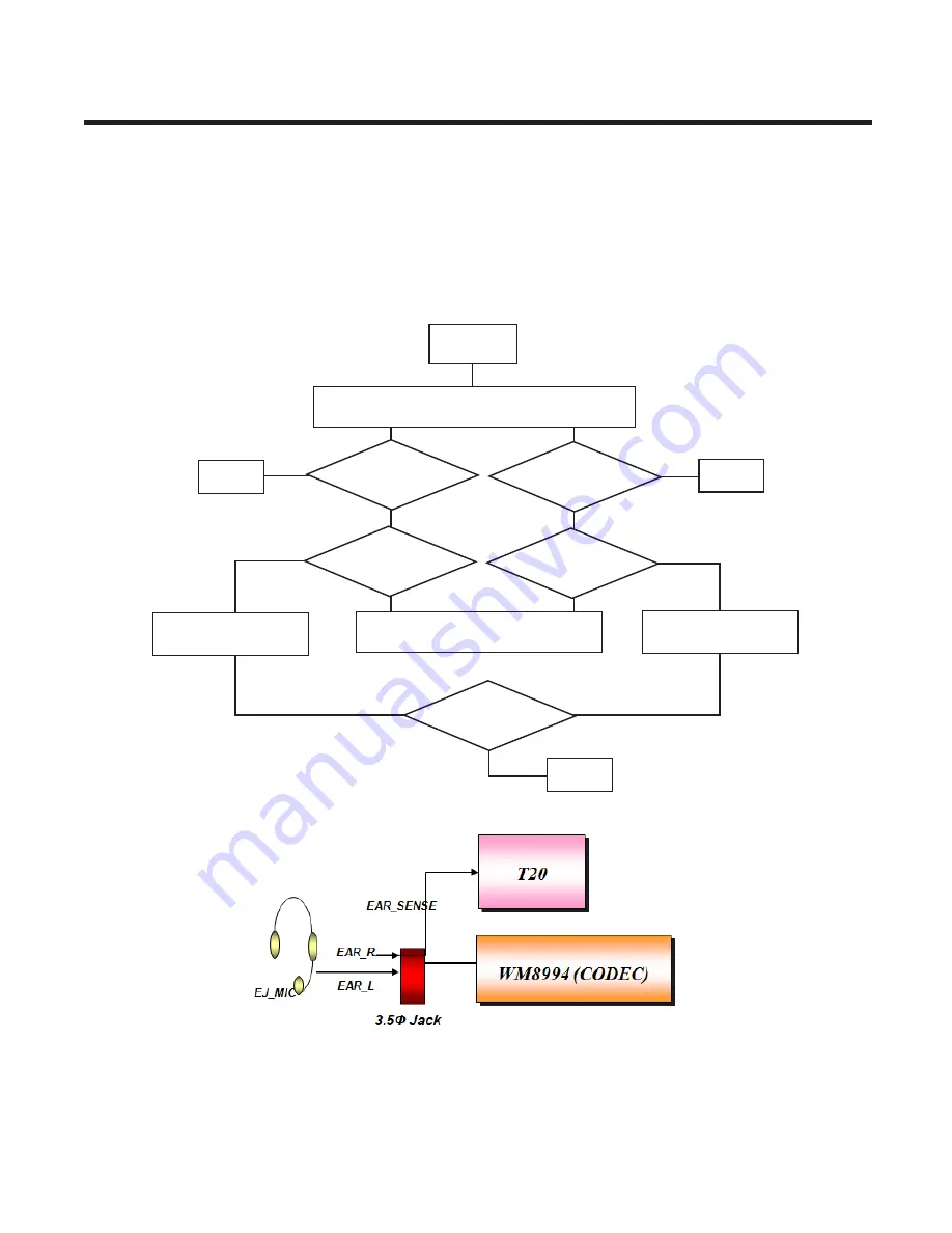 LG LGV909DW Service Manual Download Page 95