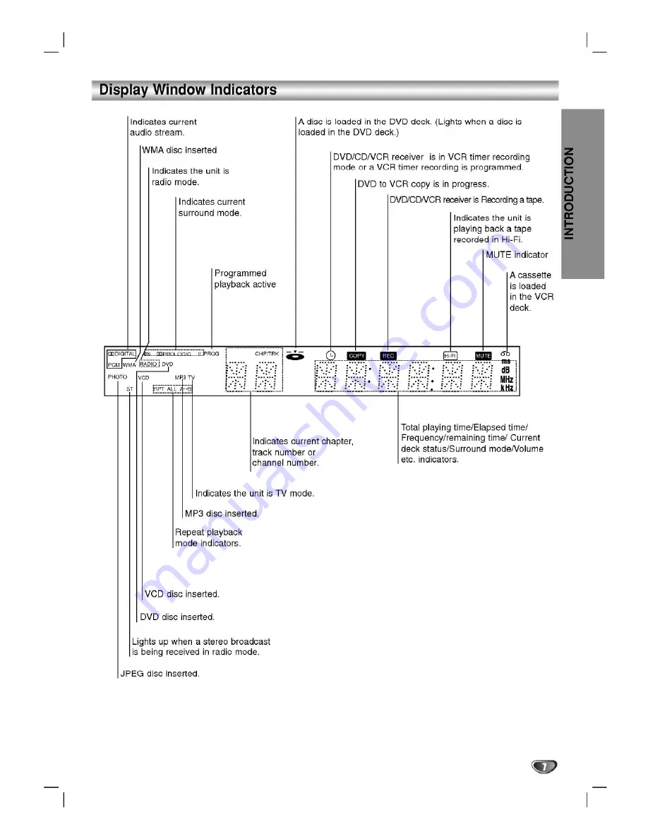 LG LH-C6231 Скачать руководство пользователя страница 7