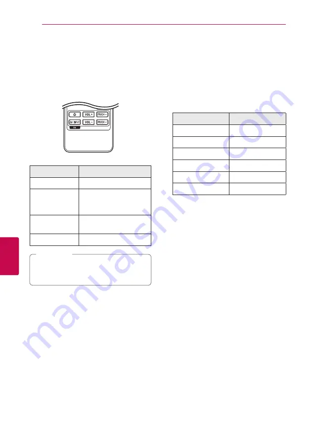 LG LHA825W Owner'S Manual Download Page 62