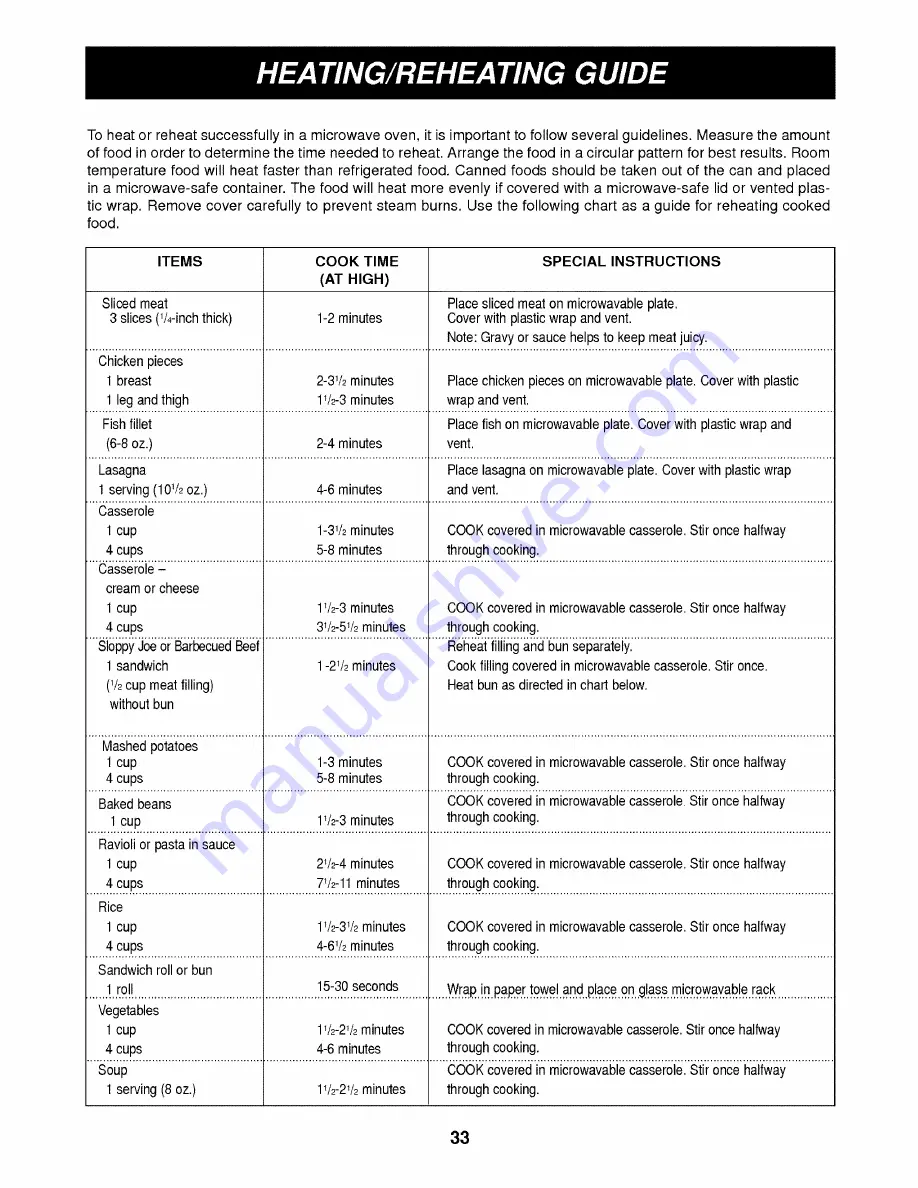 LG LMH1517CV Owner'S Manual & Cooking Manual Download Page 33