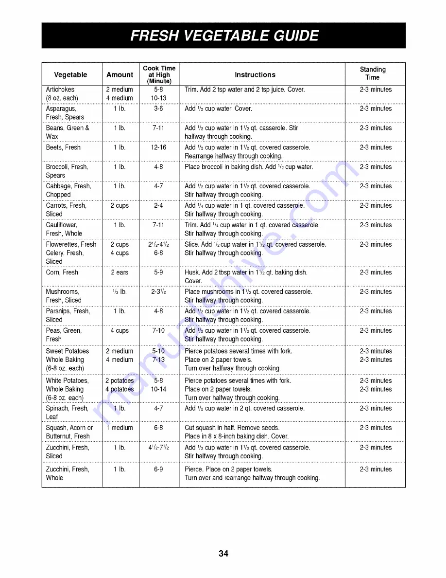 LG LMH1517CV Owner'S Manual & Cooking Manual Download Page 34