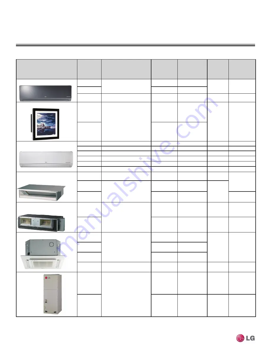 LG LMU18CHV Engineering Manual Download Page 8