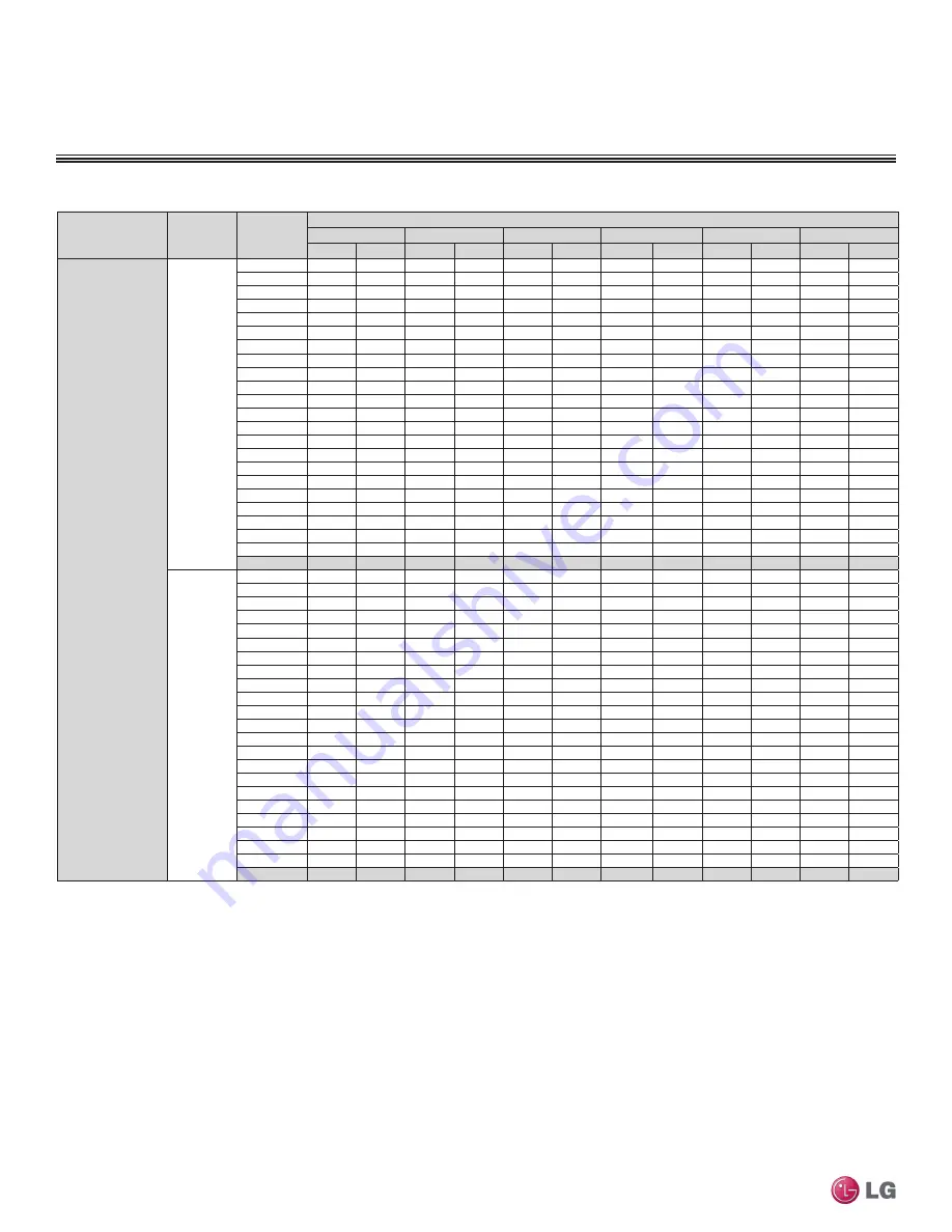 LG LMU18CHV Engineering Manual Download Page 134