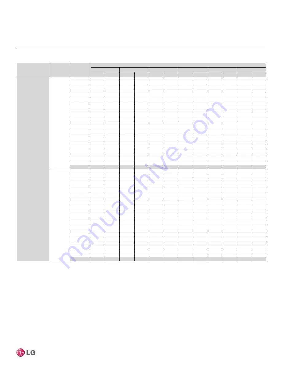 LG LMU18CHV Engineering Manual Download Page 169