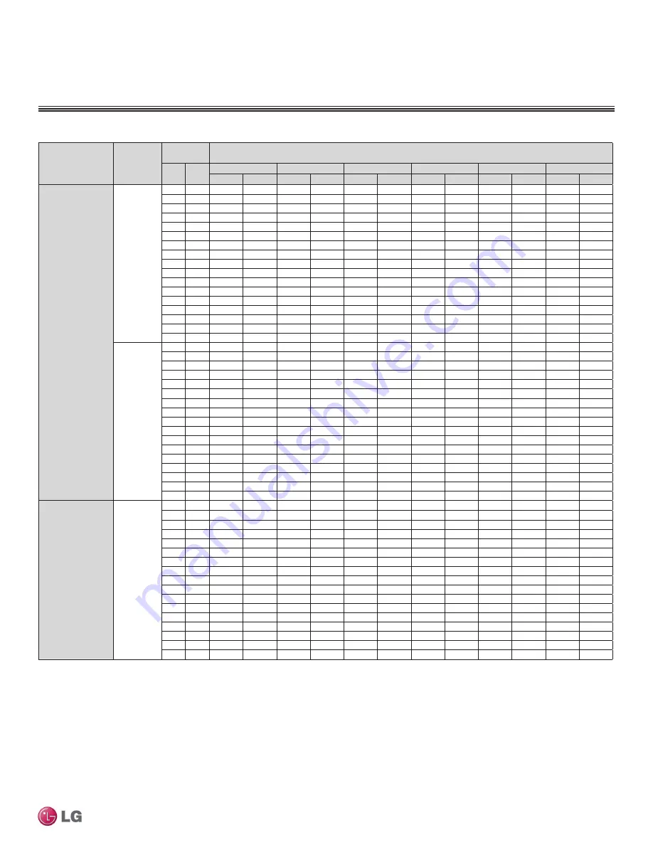 LG LMU18CHV Engineering Manual Download Page 185