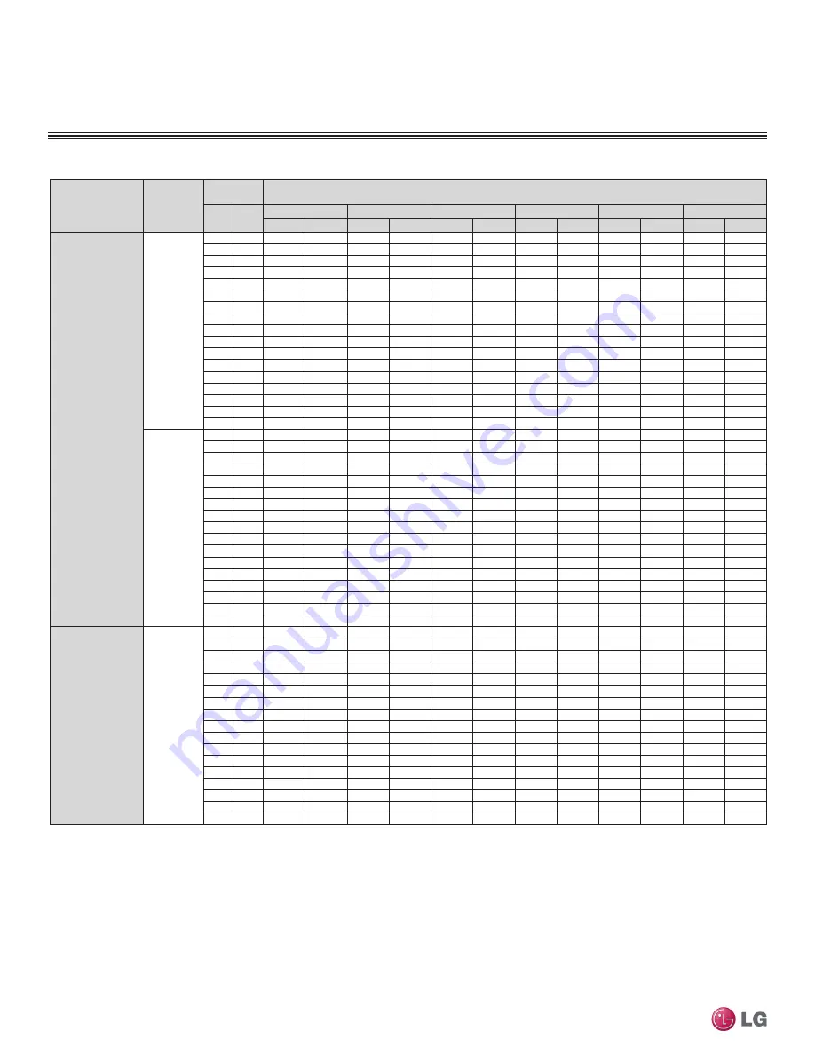 LG LMU18CHV Engineering Manual Download Page 186