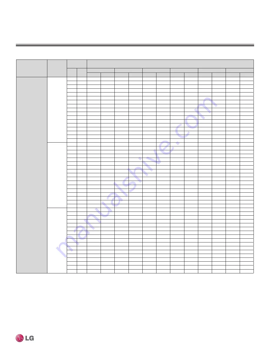 LG LMU18CHV Engineering Manual Download Page 189