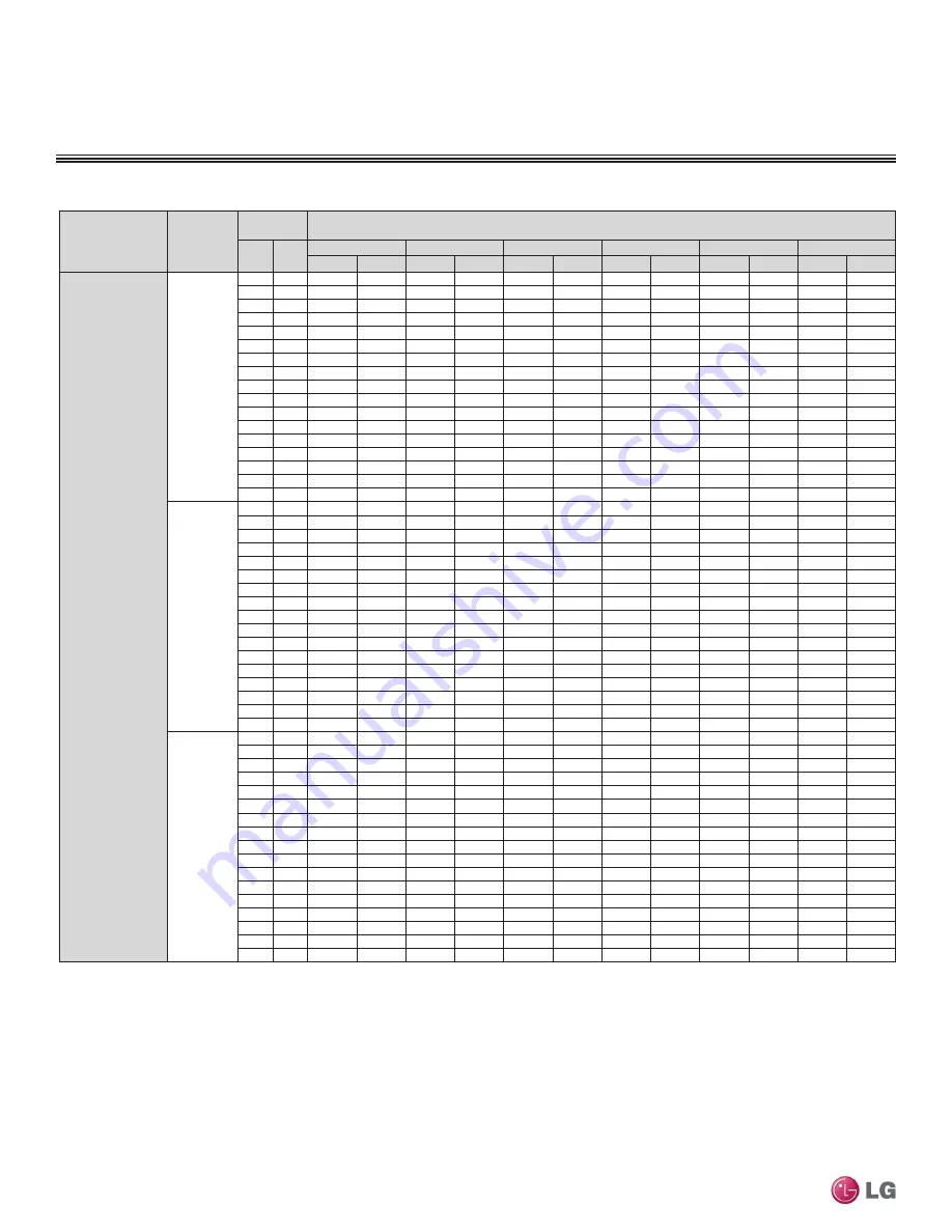 LG LMU18CHV Engineering Manual Download Page 190