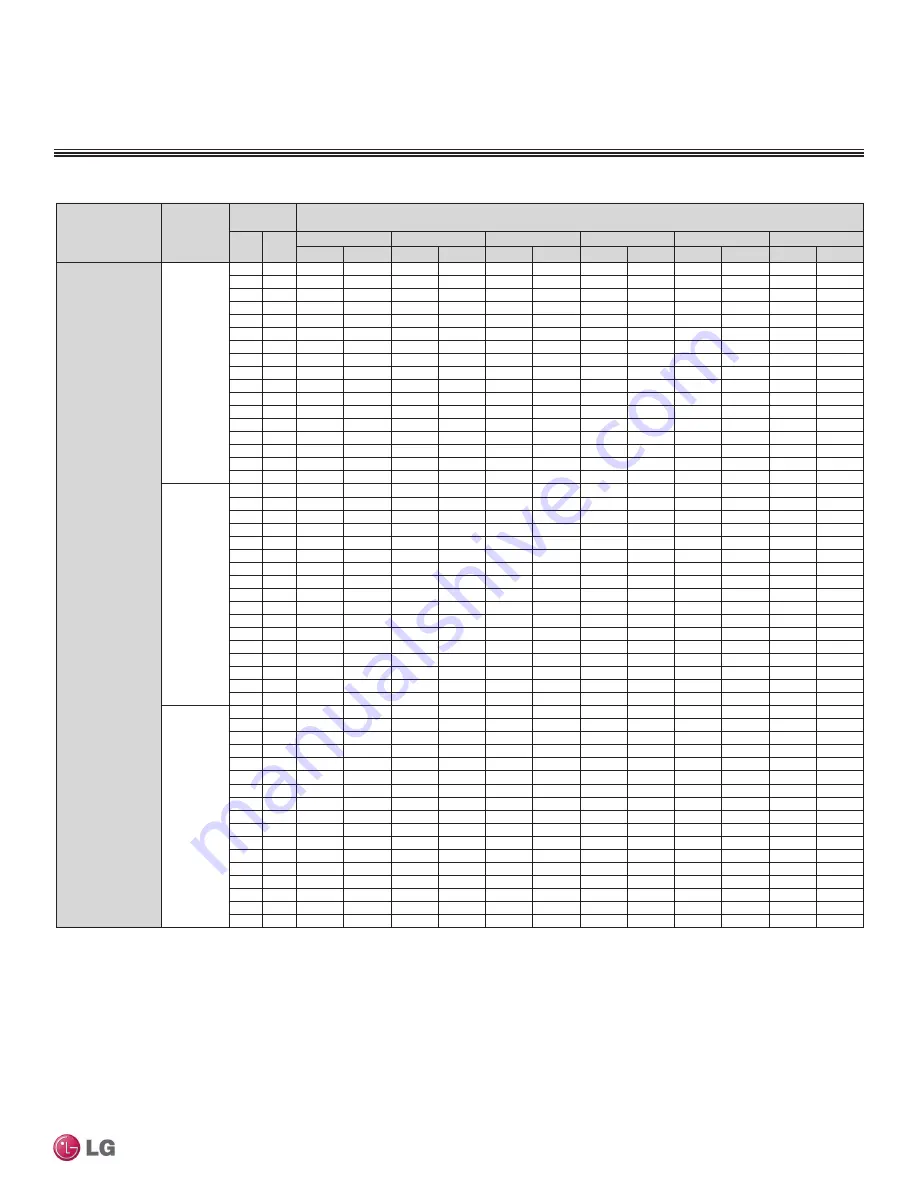 LG LMU18CHV Engineering Manual Download Page 191