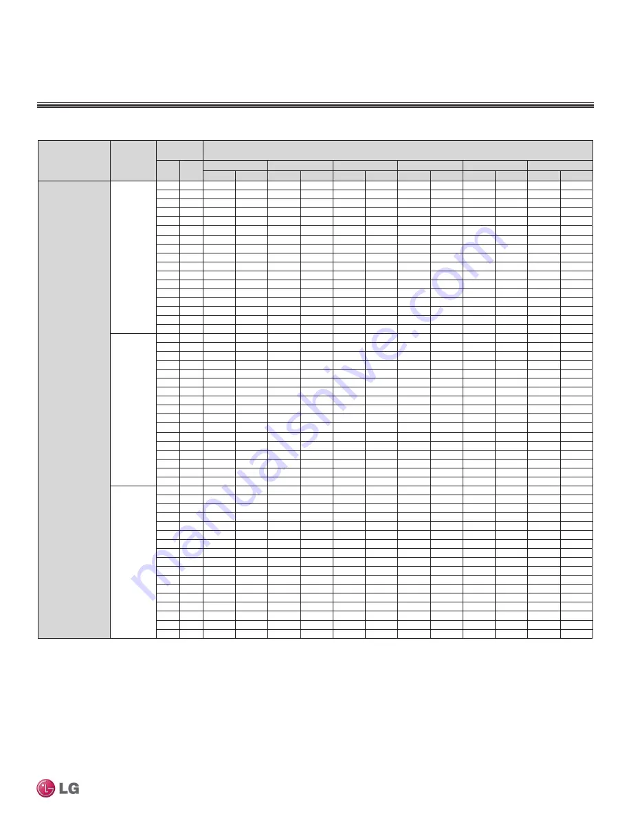 LG LMU18CHV Engineering Manual Download Page 193