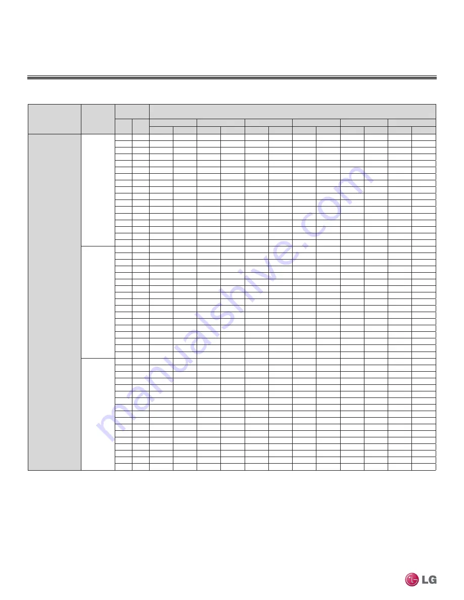 LG LMU18CHV Engineering Manual Download Page 196