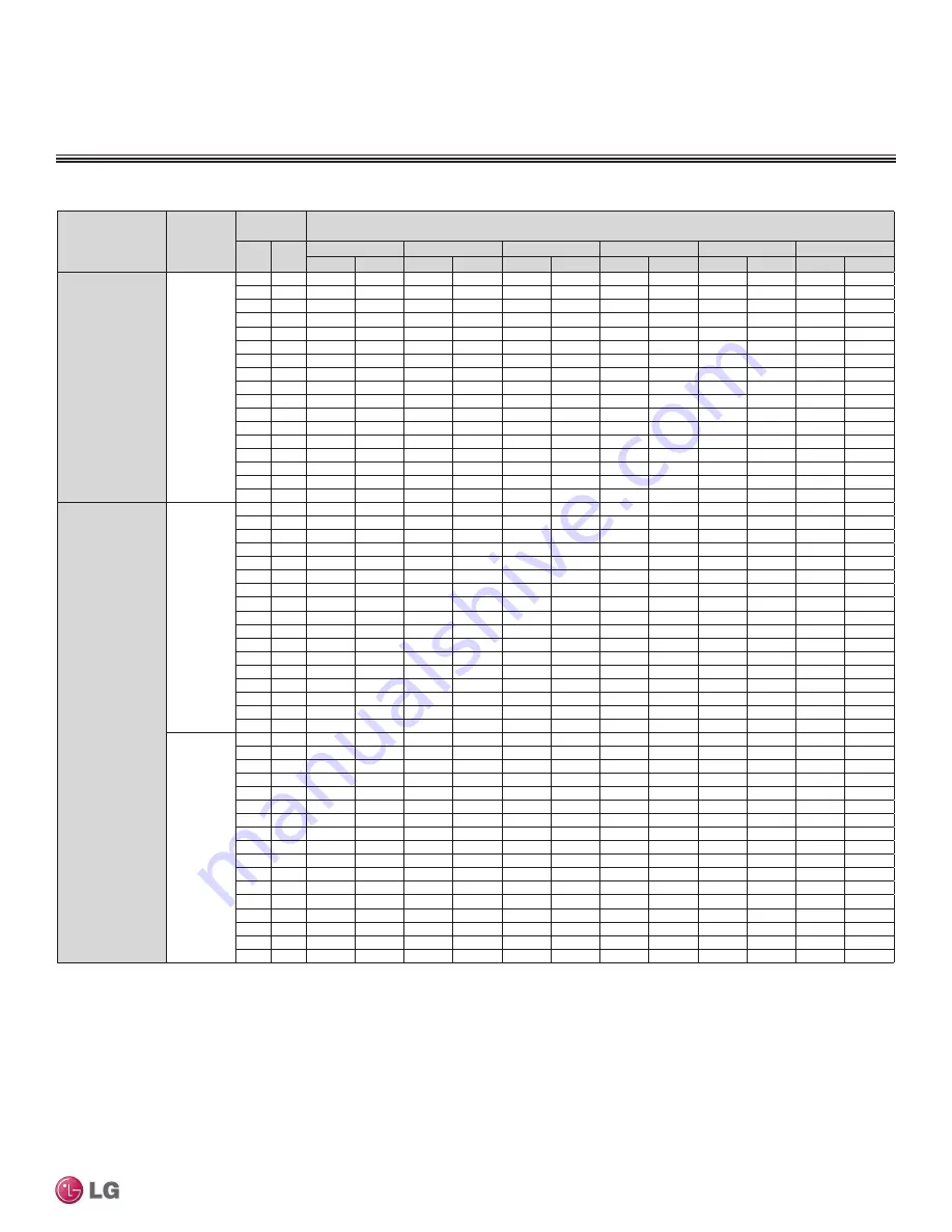 LG LMU18CHV Engineering Manual Download Page 201