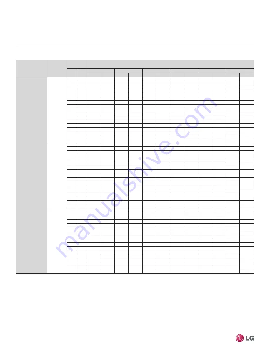 LG LMU18CHV Engineering Manual Download Page 202