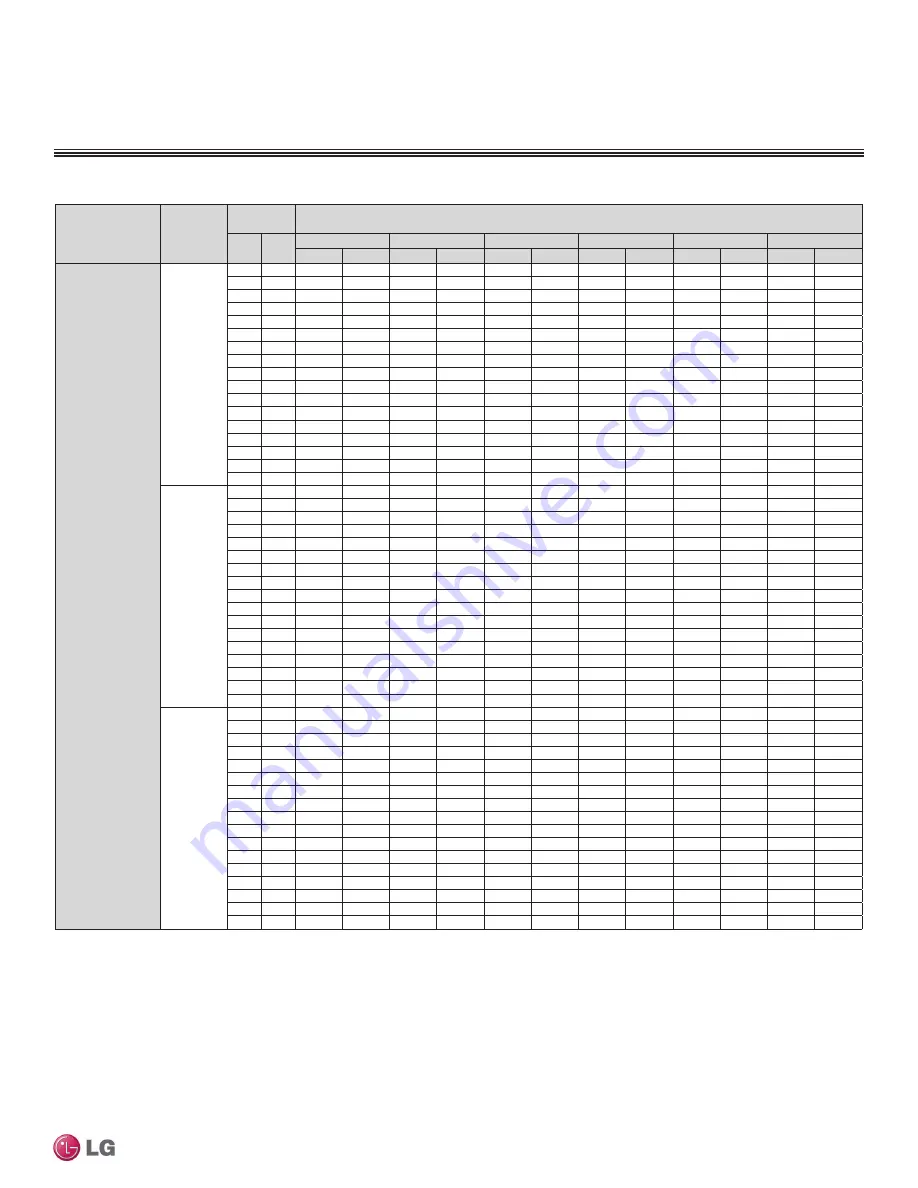 LG LMU18CHV Engineering Manual Download Page 211