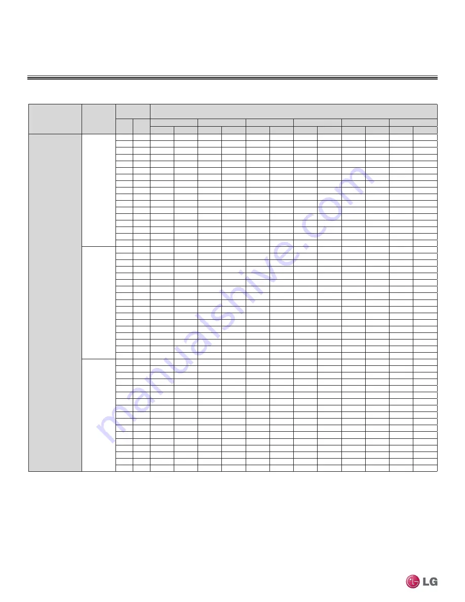 LG LMU18CHV Engineering Manual Download Page 212