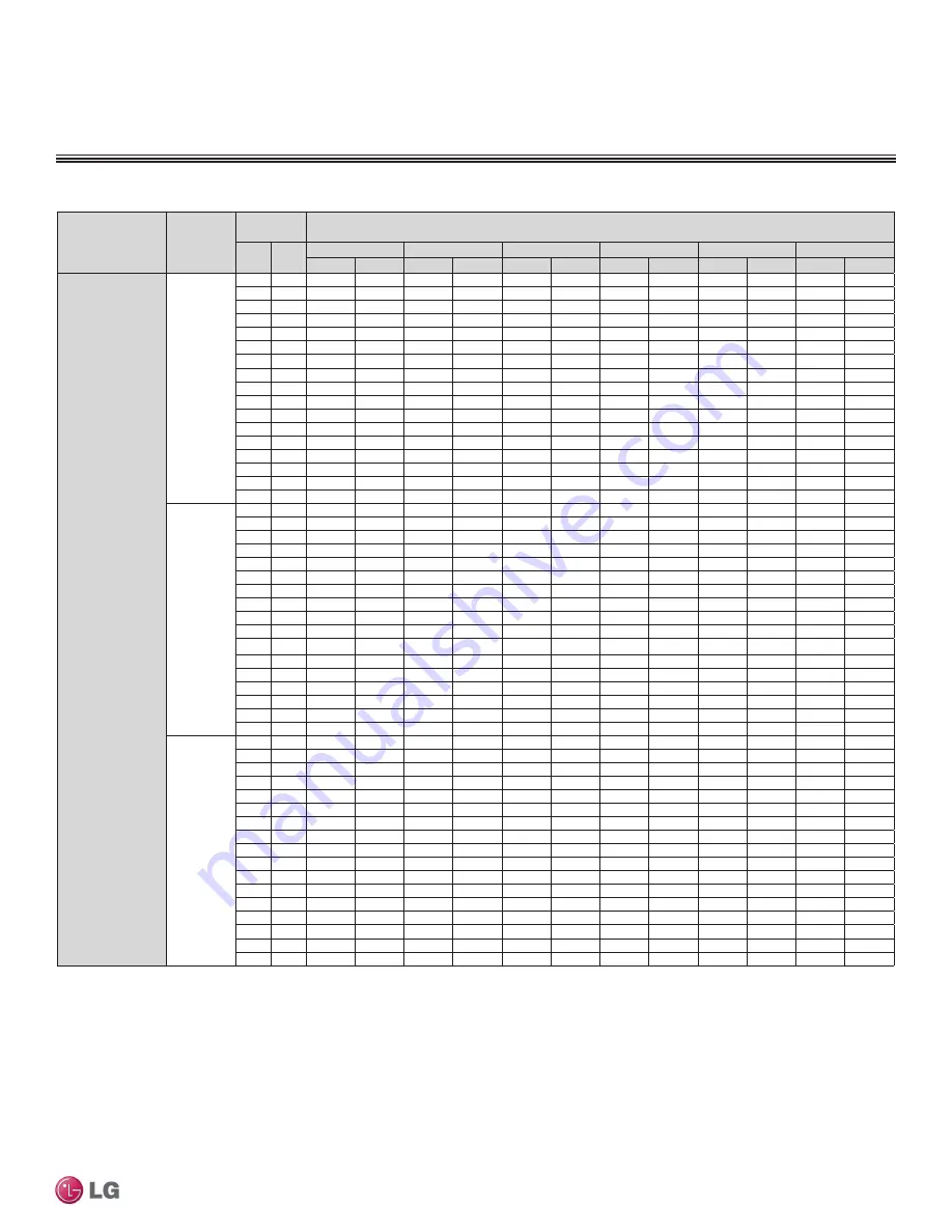 LG LMU18CHV Engineering Manual Download Page 231