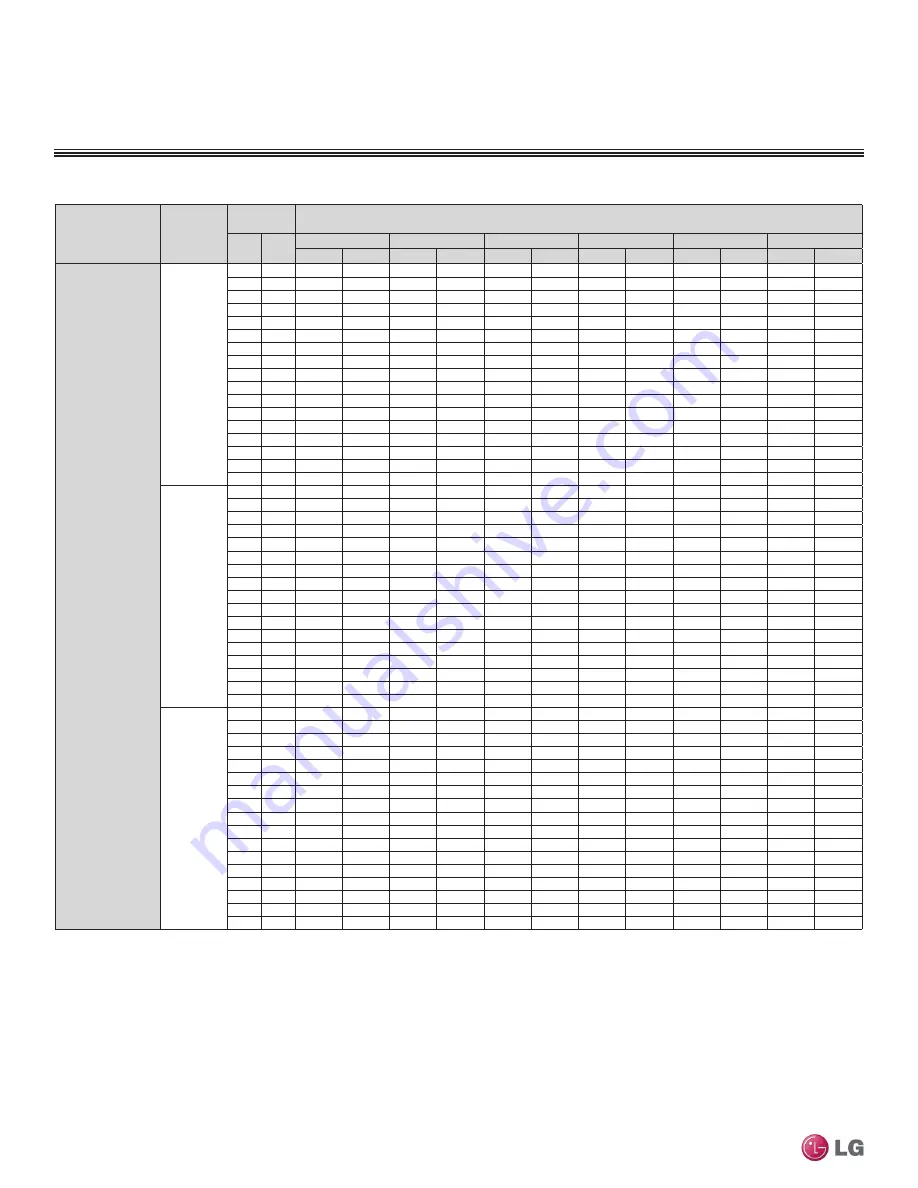 LG LMU18CHV Engineering Manual Download Page 234