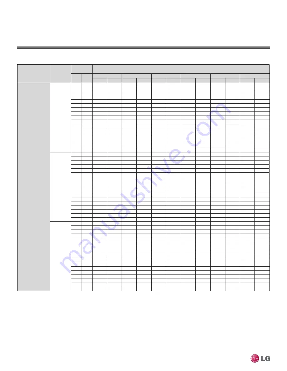 LG LMU18CHV Engineering Manual Download Page 238