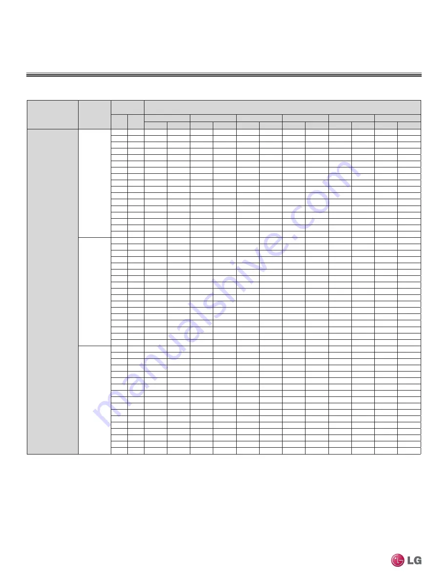 LG LMU18CHV Engineering Manual Download Page 276