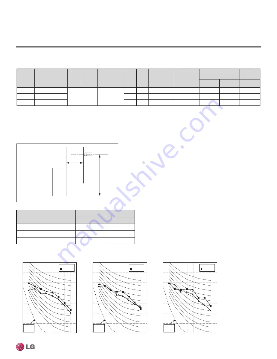 LG LMU18CHV Engineering Manual Download Page 279