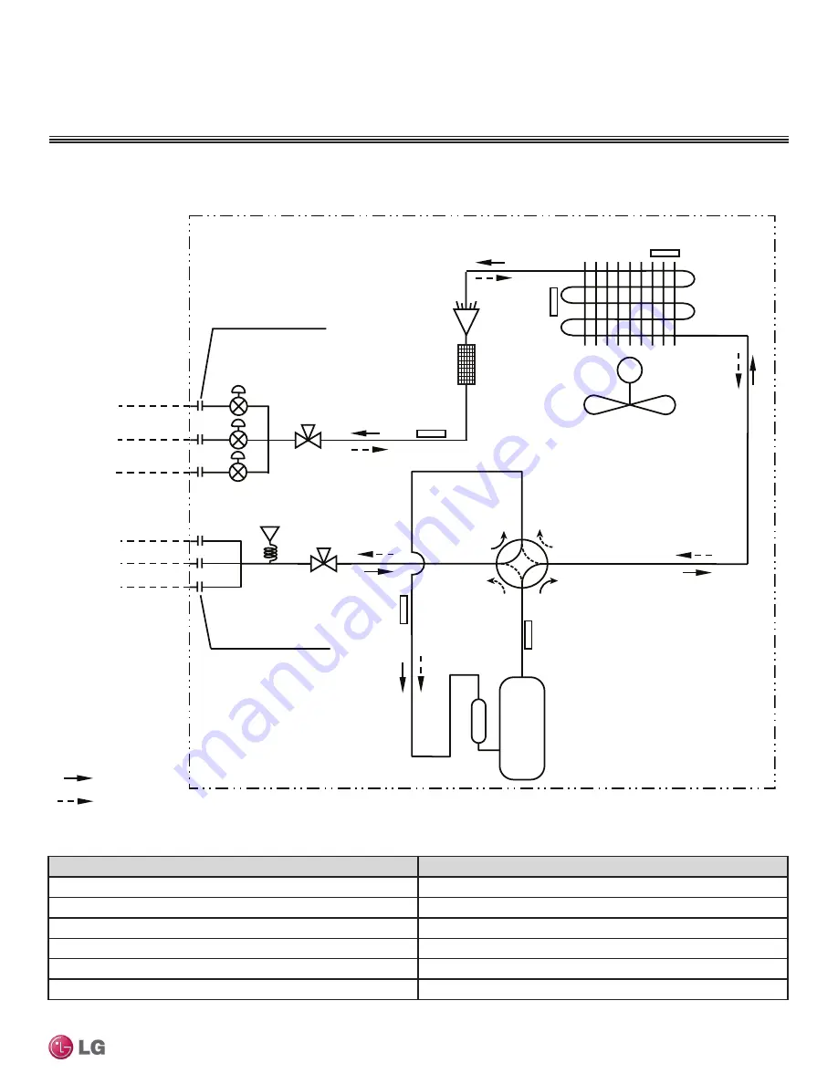 LG LMU18CHV Engineering Manual Download Page 281