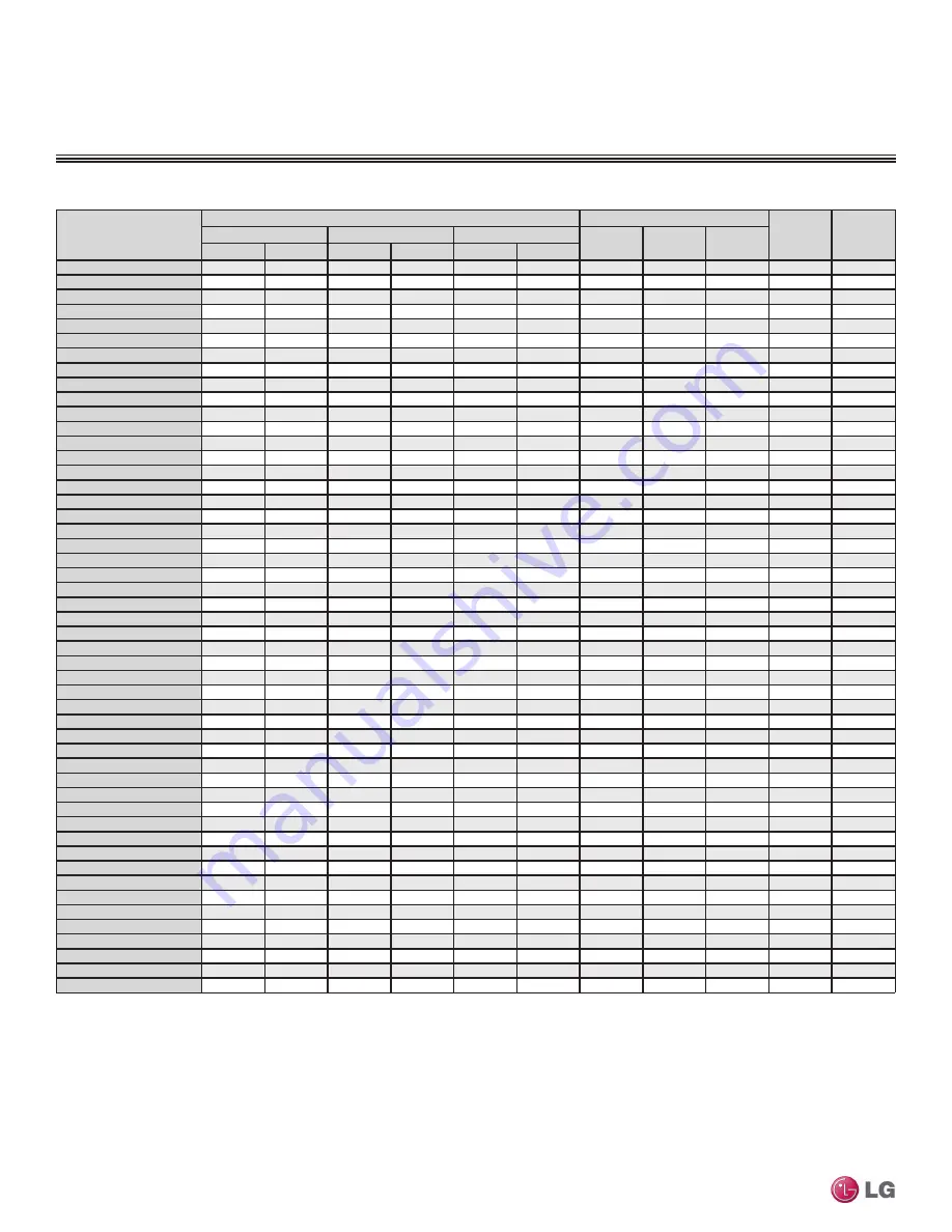 LG LMU18CHV Engineering Manual Download Page 296