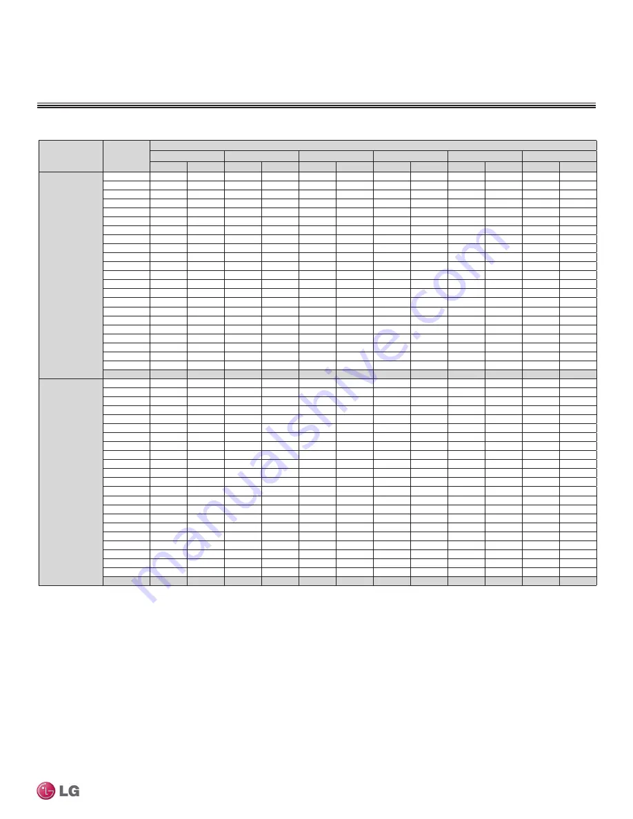 LG LMU18CHV Engineering Manual Download Page 307