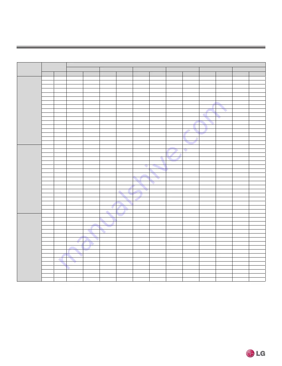 LG LMU18CHV Engineering Manual Download Page 324