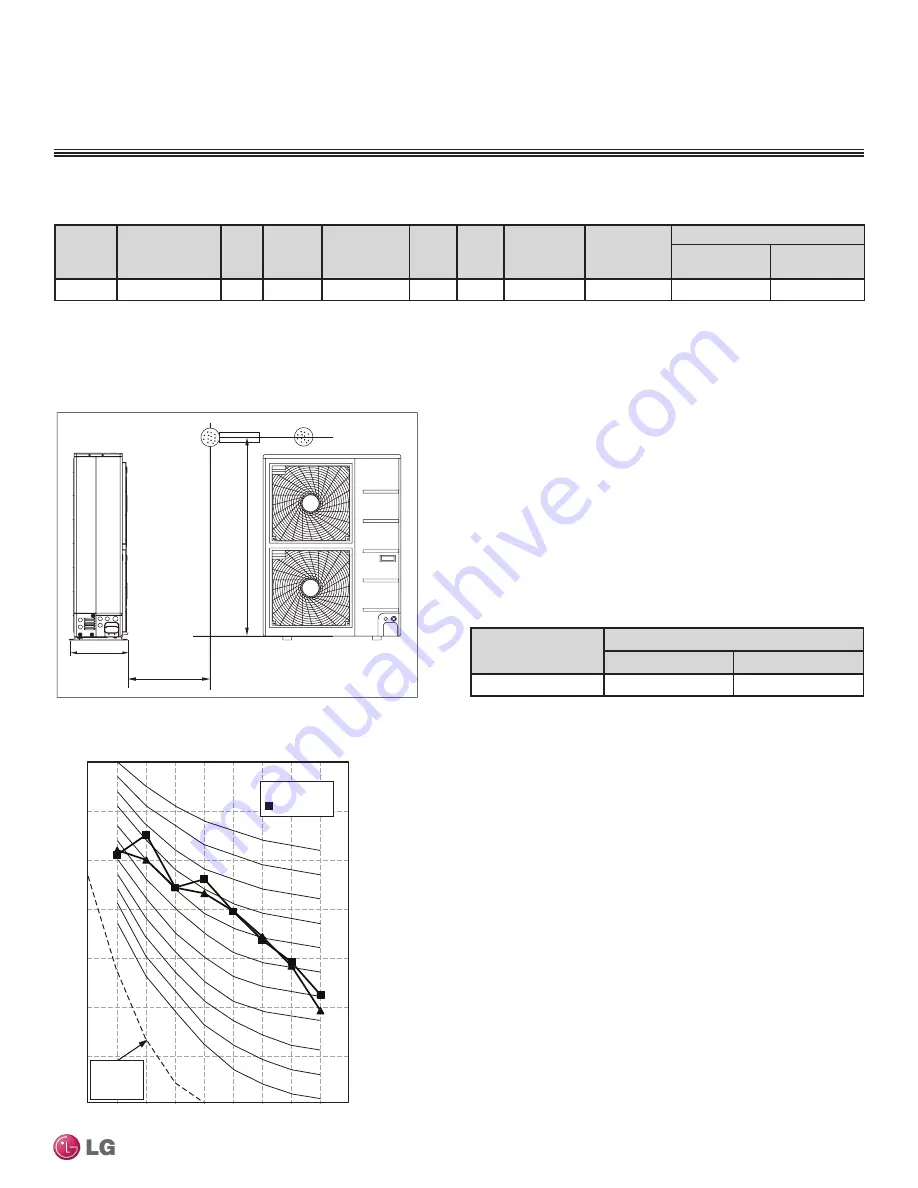 LG LMU18CHV Engineering Manual Download Page 327