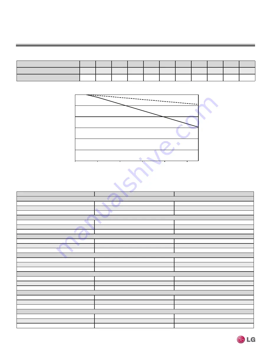 LG LMU18CHV Engineering Manual Download Page 346