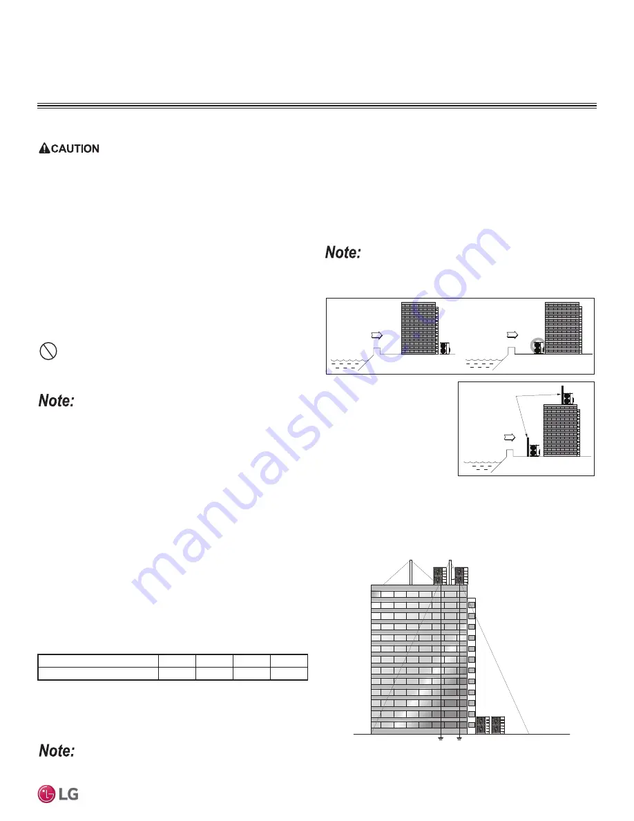 LG LMU18CHV Installation Manual Download Page 21