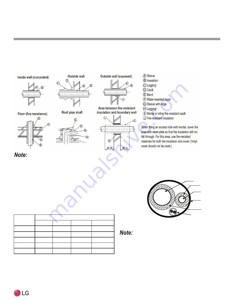 LG LMU18CHV Installation Manual Download Page 45