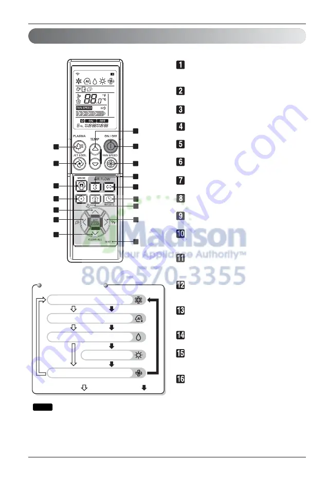 LG LMU36CHV Owner'S Manual Download Page 10