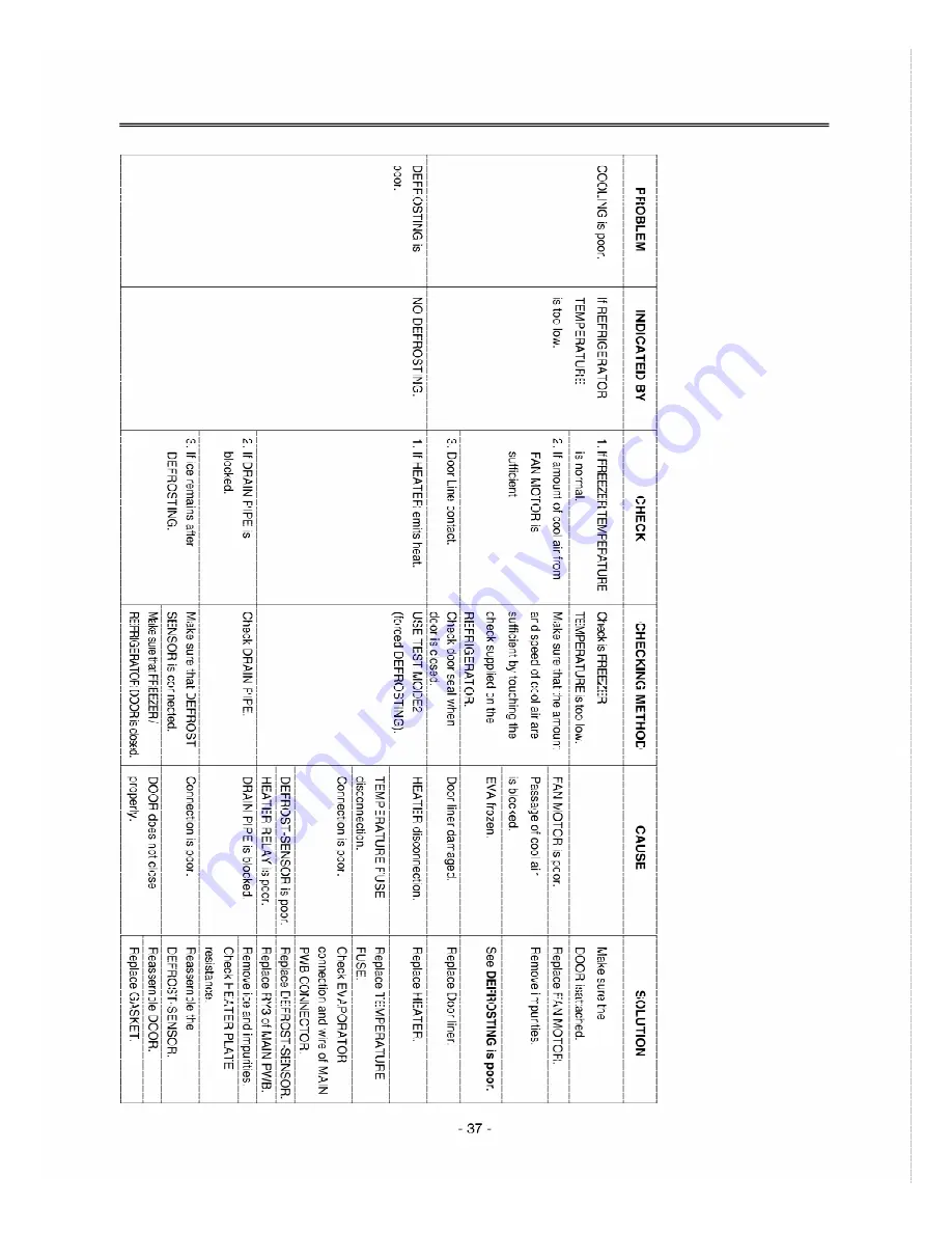 LG LRDC22731ST Service Manual Download Page 37